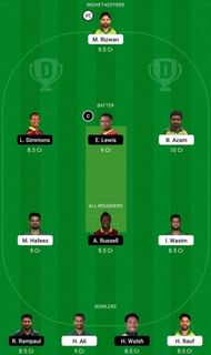 PAK vs WI Dream11 Fantasy Tip #1